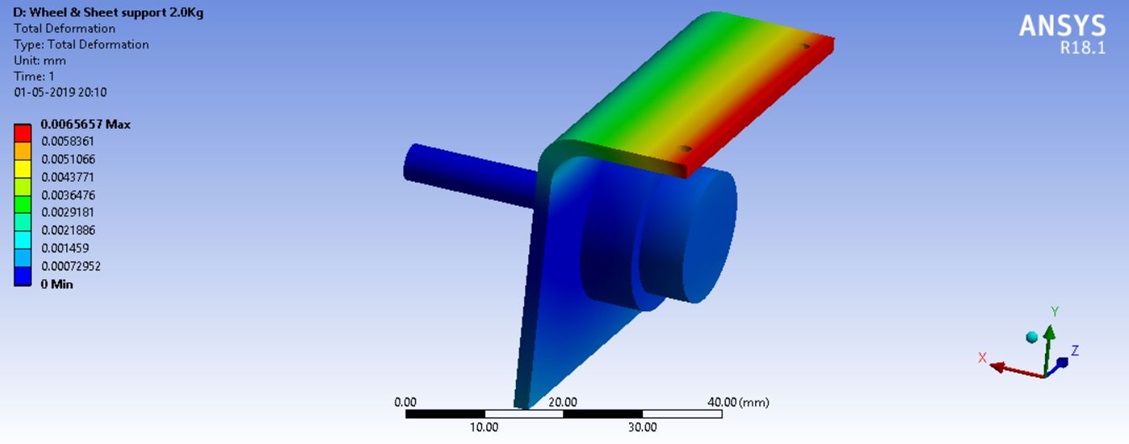 ANSYS1