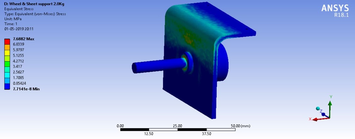 ANSYS2